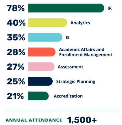 Forum Attendees by Role